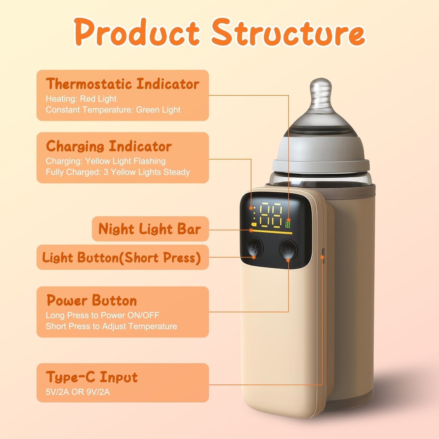 1Pc Portable Bottle Warmer With Night Light On The Go Baby Milk Warmer Milk Formula Warmer For Home Travel With 6 Heating Levels - Cozy Home Life